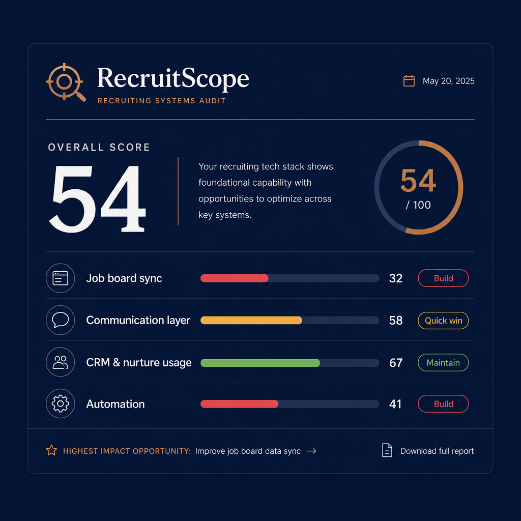 RecruitScope scorecard preview showing an overall score and category breakdown